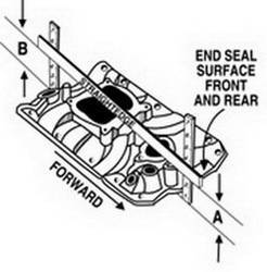 Edelbrock - Performer 318/360 Intake Manifold for Small-Block Chrysler, LA Series Engines - 2176 - Image 3