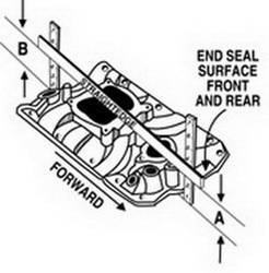 Edelbrock - Performer RPM Ford FE 390 Intake Manifold - 7105 - Image 3